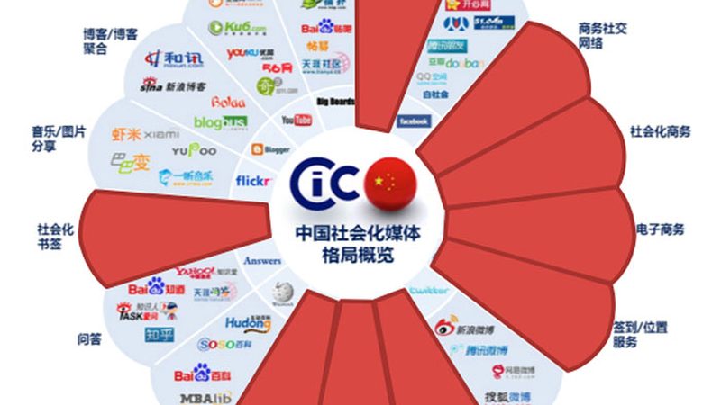 平台型公司主要提供影视制作技术支持，如后期制作、特效制作等。其特点包括：